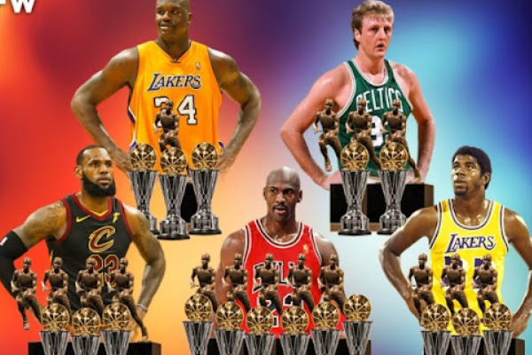 NBA獲得fmvp次數(shù)最多的球員是誰？